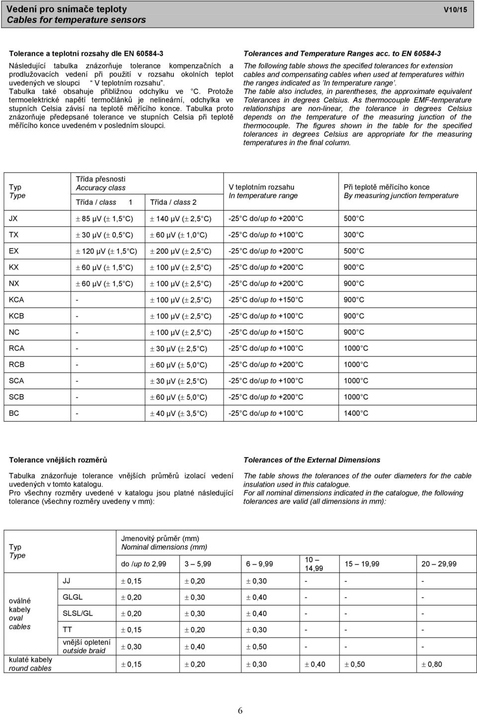 Tabulka také obsahuje přibližnou odchylku ve C. Protože termoelektrické napětí termočlánků je nelineární, odchylka ve stupních Celsia závisí na teplotě měřícího konce.