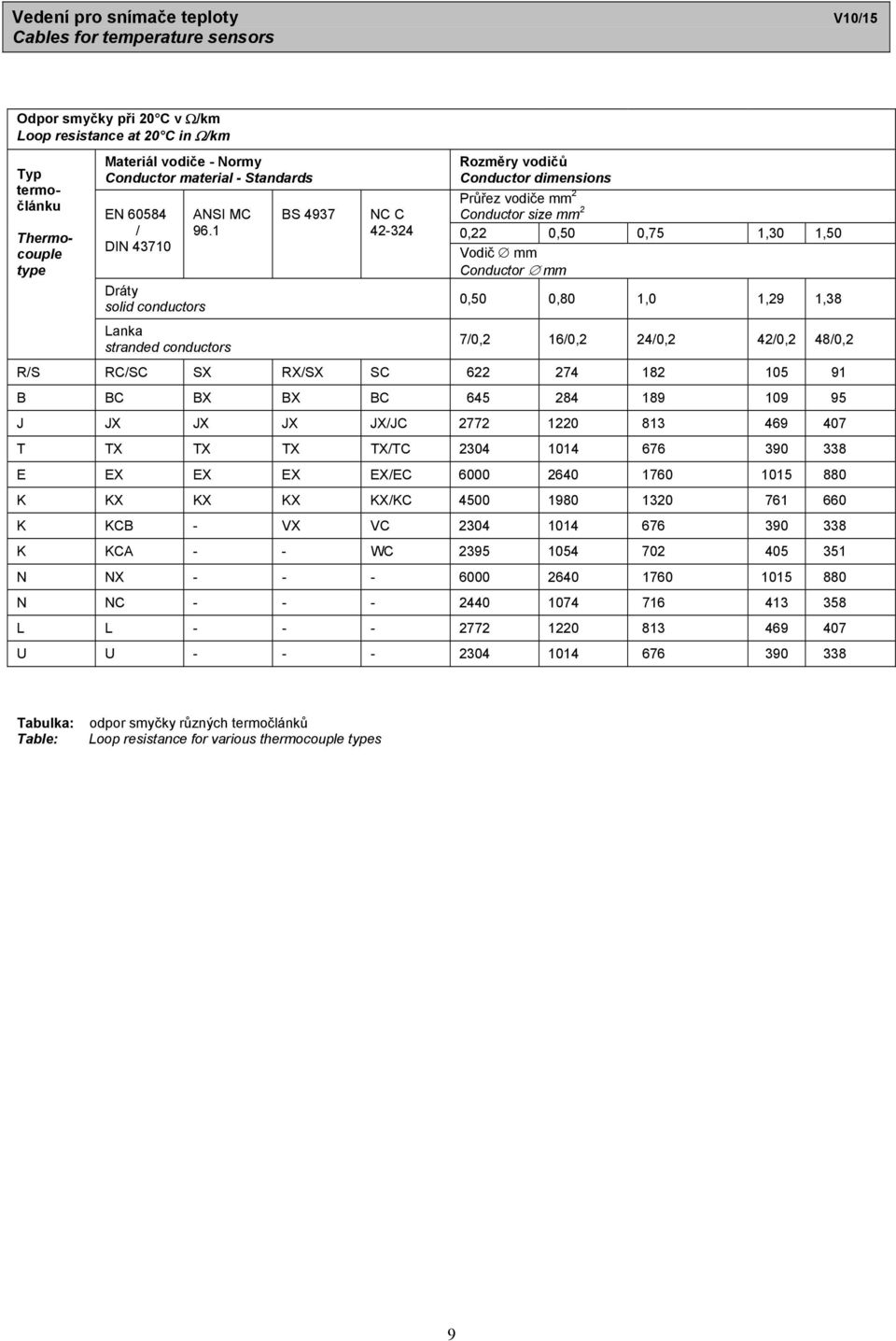 RX/SX SC 6 7 18 105 91 B BX BX 65 8 189 109 95 J /JC 77 10 813 69 07 T TX TX TX TX/TC 30 101 676 390 338 E EX EX EX EX/EC 6000 60 1760 1015 880 K KX KX KX KX/KC 500 1980 130 761 660 K KCB - VX VC 30