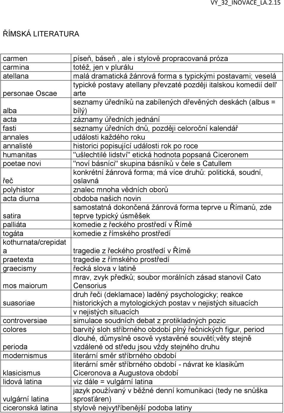 plurálu malá dramatická žánrová forma s typickými postavami; veselá typické postavy atellany převzaté později italskou komedií dell' arte seznamy úředníků na zabílených dřevěných deskách (albus =