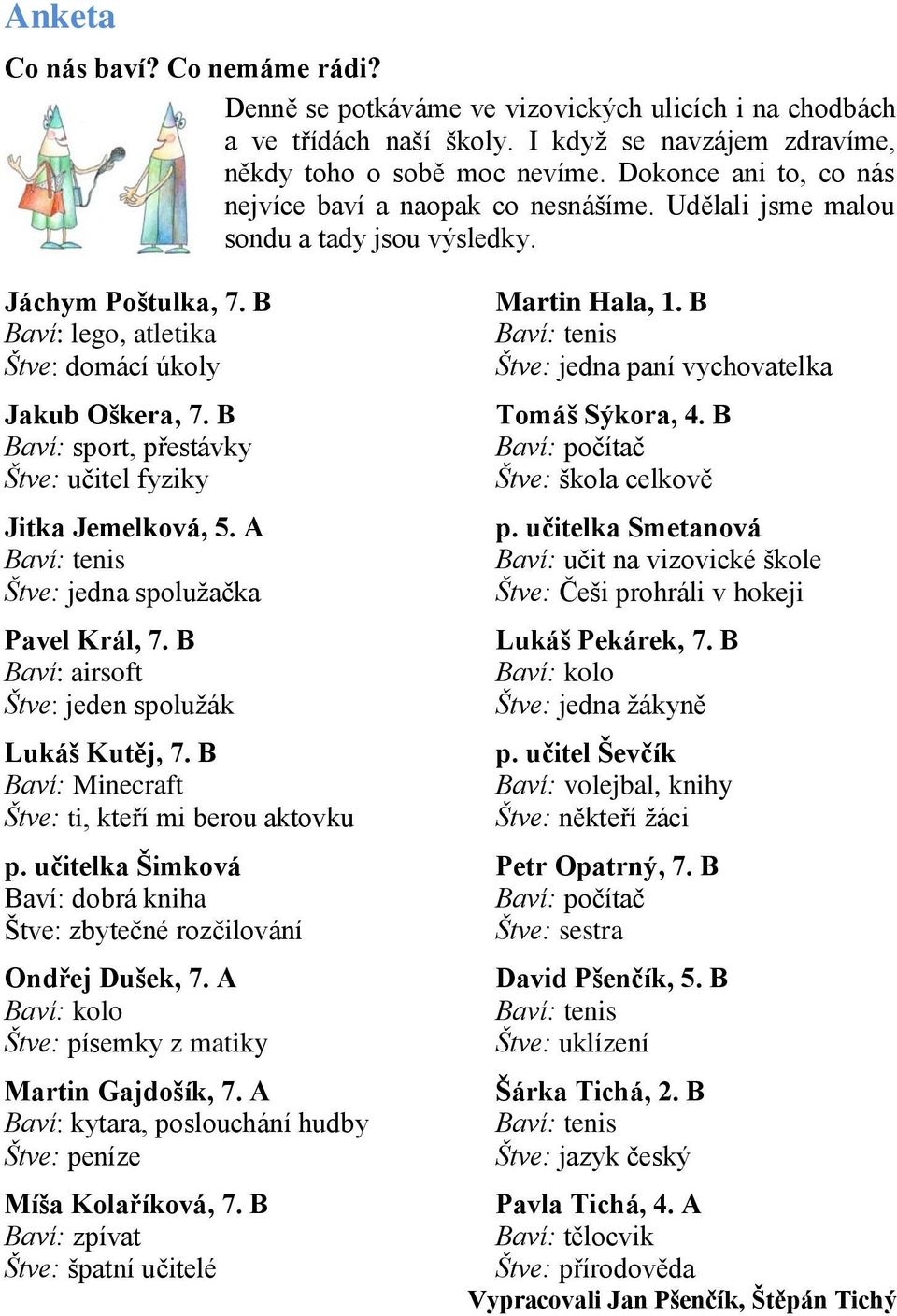 B Baví: sport, přestávky Štve: učitel fyziky Jitka Jemelková, 5. A Baví: tenis Štve: jedna spolužačka Pavel Král, 7. B Baví: airsoft Štve: jeden spolužák Lukáš Kutěj, 7.