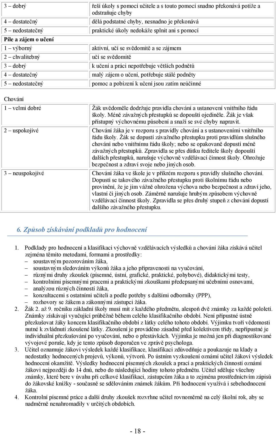 potřebuje stálé podněty 5 nedostatečný pomoc a pobízení k učení jsou zatím neúčinné Chování 1 velmi dobré Žák uvědoměle dodržuje pravidla chování a ustanovení vnitřního řádu školy.