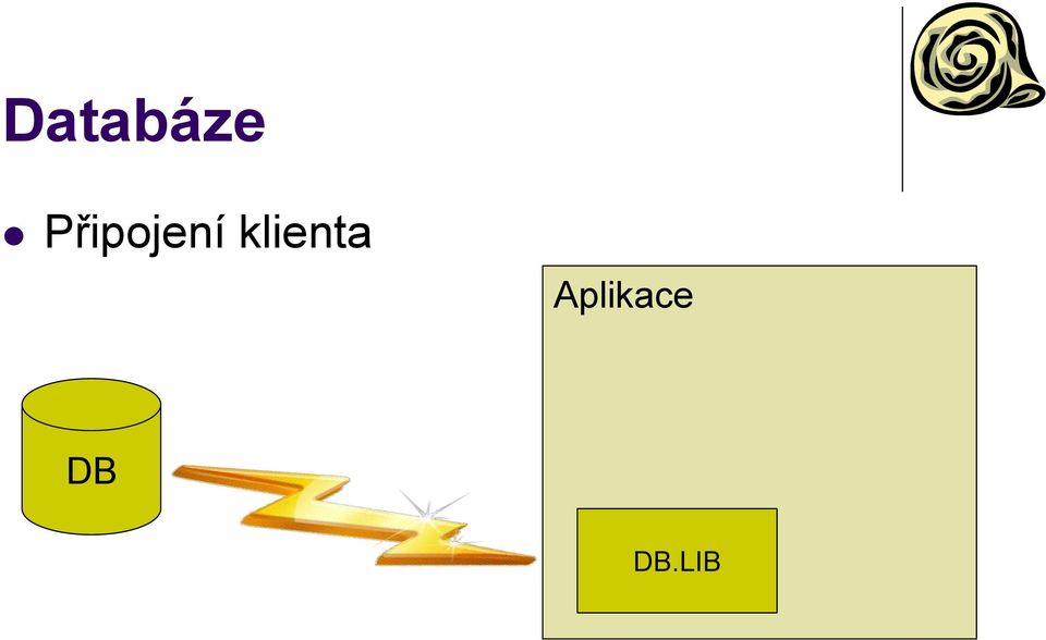 klienta