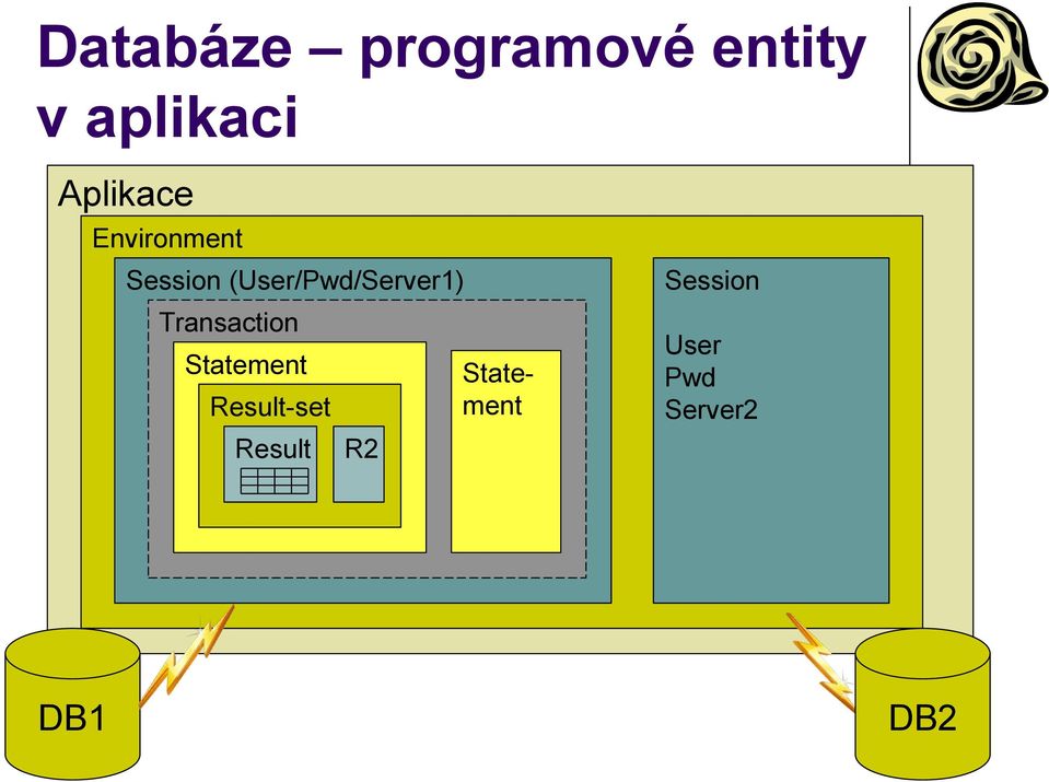 (User/Pwd/Server1) Transaction Statement