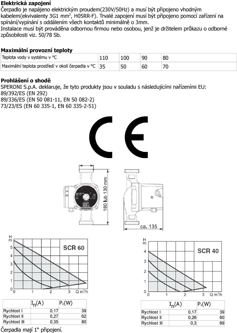 Instalace musí být prováděna odbornou firmou nebo osobou, jenž je držitelem průkazu o odborné způsobilosti viz. 50/78 Sb.