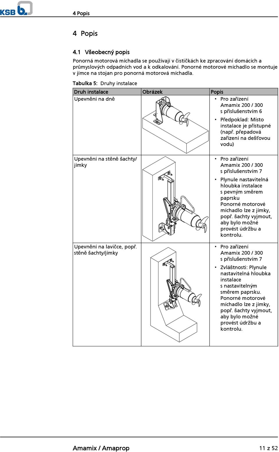Tabulka 5: Druhy instalace Druh instalace Obrázek Popis Upevnění na dně Pro zařízení Amamix 200 / 300 s příslušenstvím 6 Předpoklad: Místo instalace je přístupné (např.