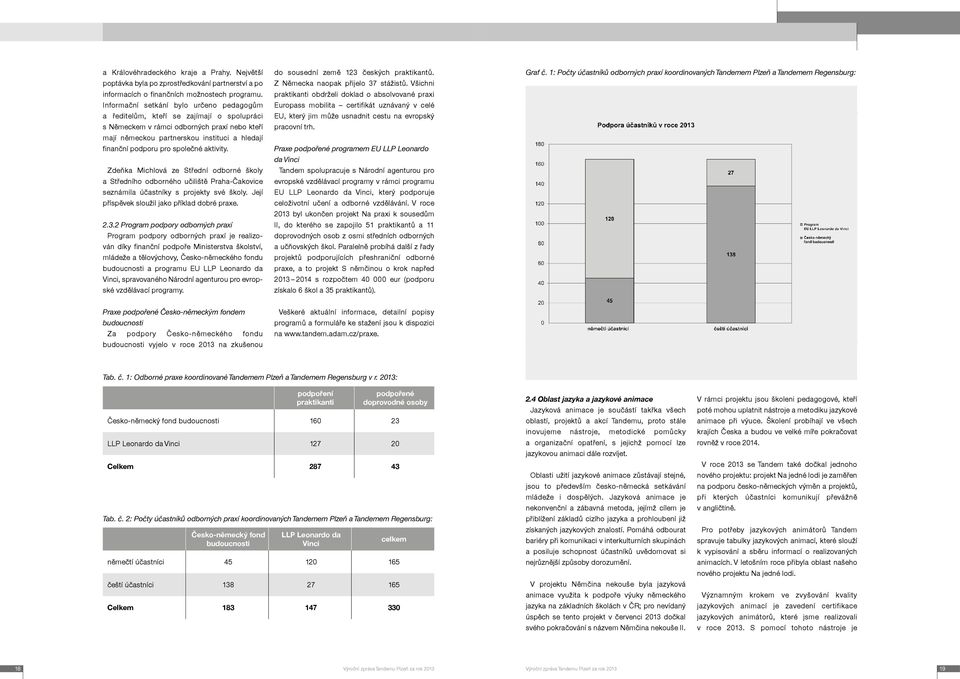 společné aktivity. Zdeňka Michlová ze Střední odborné školy a Středního odborného učiliště Praha-Čakovice seznámila účastníky s projekty své školy. Její příspěvek sloužil jako příklad dobré praxe. 2.