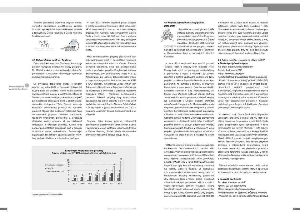 celkem bylo tedy dosaženo 1 035 Odmalička poskytlo Ministerstvo školství, mládeže 19 dobrovolnických míst v osmi hostitelských Sousedé se stávají přáteli (2012 účastníkodnů.