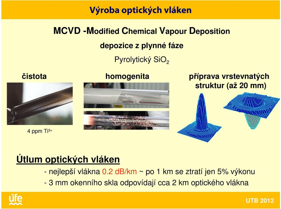 (až 20 mm) 4 ppm Ti 3+ Útlum optických vláken - nejlepší vlákna 0.