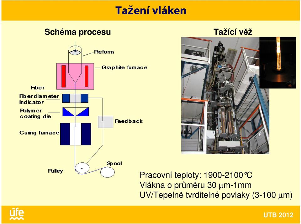 1900-2100 C Vlákna o průměru 30