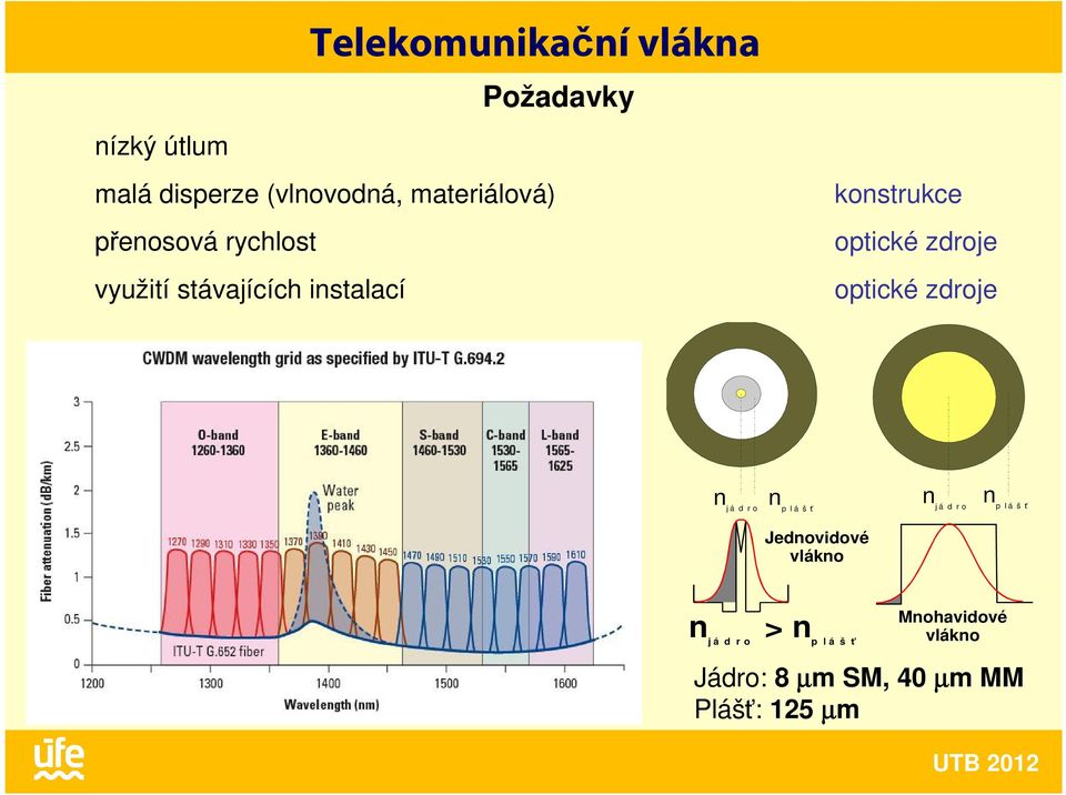zdroje optické zdroje n j á d r o n p l á š ť n j á d r o n p l á š ť
