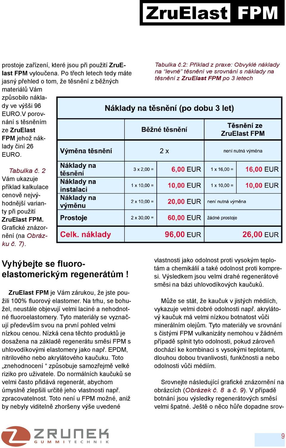 2 Vám ukazuje příklad kalkulace cenově nejvýhodnější varianty při použití ZruElast FPM. Grafické znázornění (na Obrázku č. 7). Vyhýbejte se fluoroelastomerickým regenerátům!