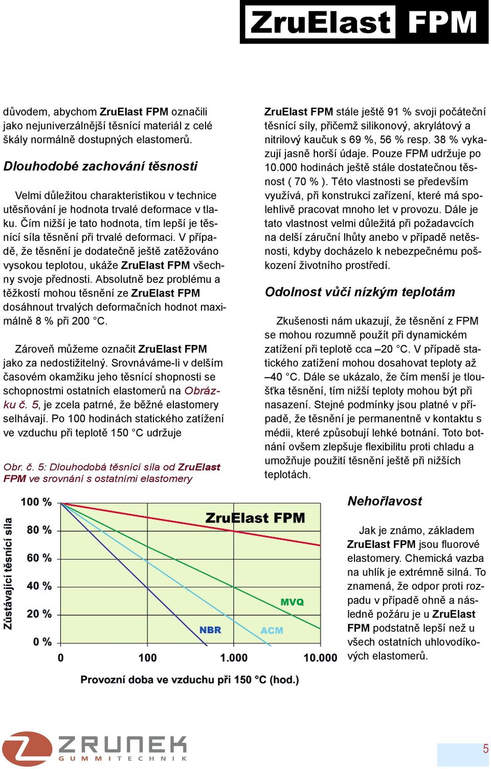 Čím nižší je tato hodnota, tím lepší je těsnící síla těsnění při trvalé deformaci. V případě, že těsnění je dodatečně ještě zatěžováno vysokou teplotou, ukáže ZruElast FPM všechny svoje přednosti.