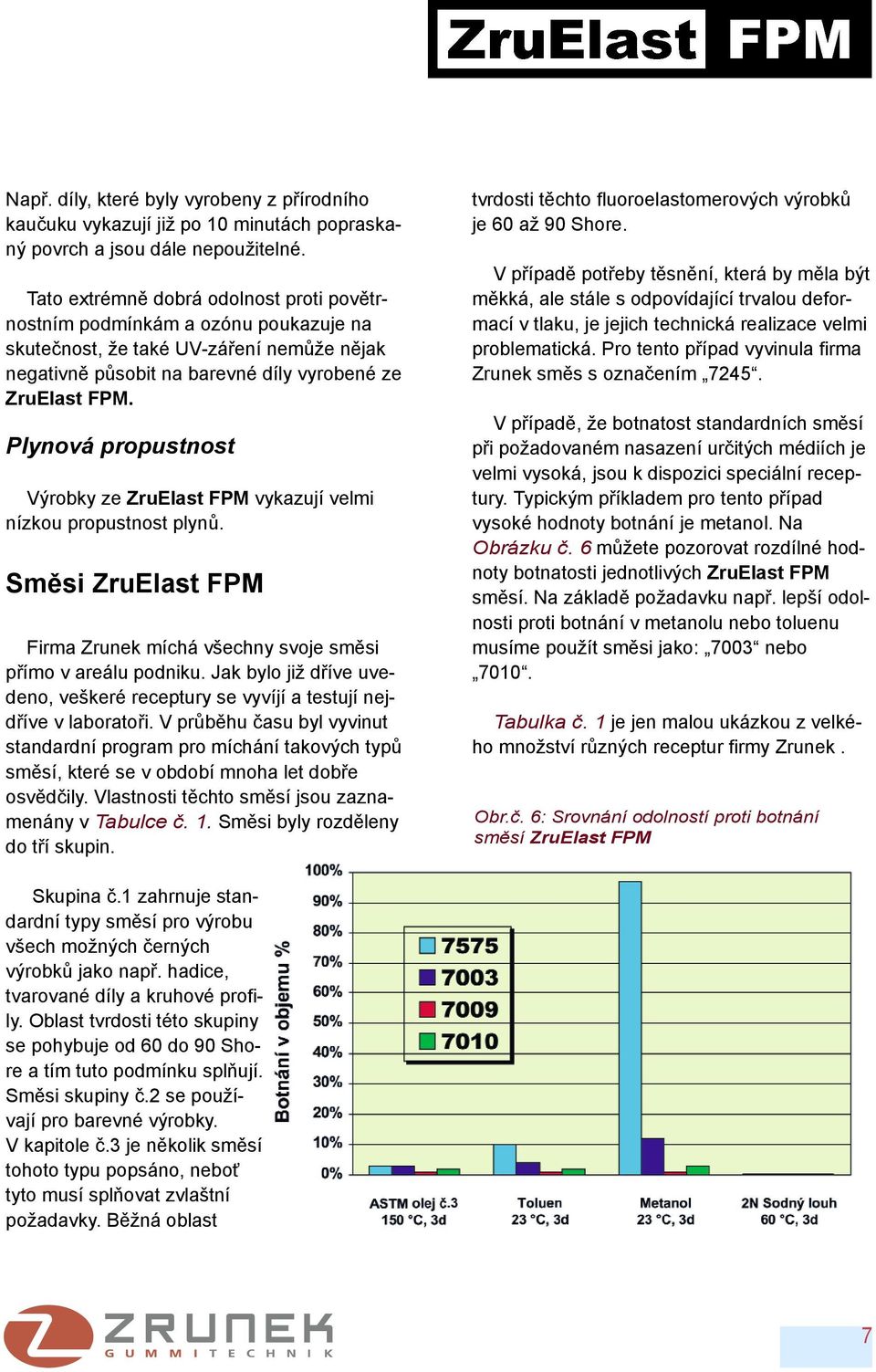 Plynová propustnost Výrobky ze ZruElast FPM vykazují velmi nízkou propustnost plynů. Směsi ZruElast FPM Firma Zrunek míchá všechny svoje směsi přímo v areálu podniku.