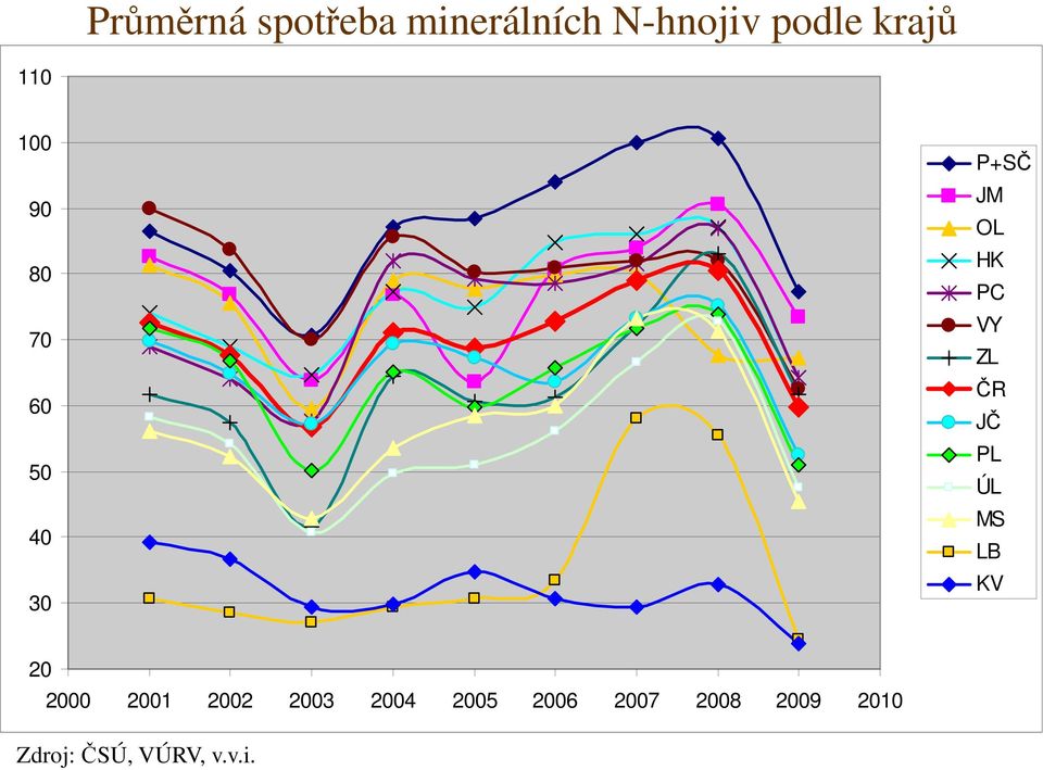 ČR JČ PL ÚL MS LB KV 20 2000 2001 2002 2003 2004