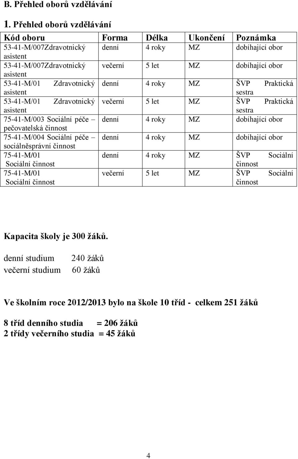 75-41-M/003 Sociální péče pečovatelská činnost 75-41-M/004 Sociální péče sociálněsprávní činnost 75-41-M/01 Sociální činnost 75-41-M/01 Sociální činnost denní 4 roky MZ dobíhající obor večerní 5 let