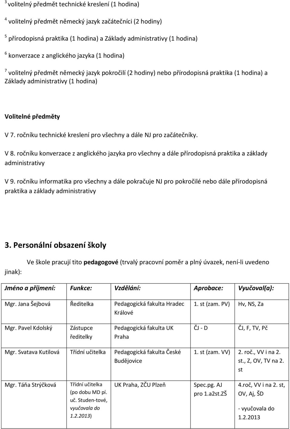 ročníku technické kreslení pro všechny a dále NJ pro začátečníky. V 8. ročníku konverzace z anglického jazyka pro všechny a dále přírodopisná praktika a základy administrativy V 9.