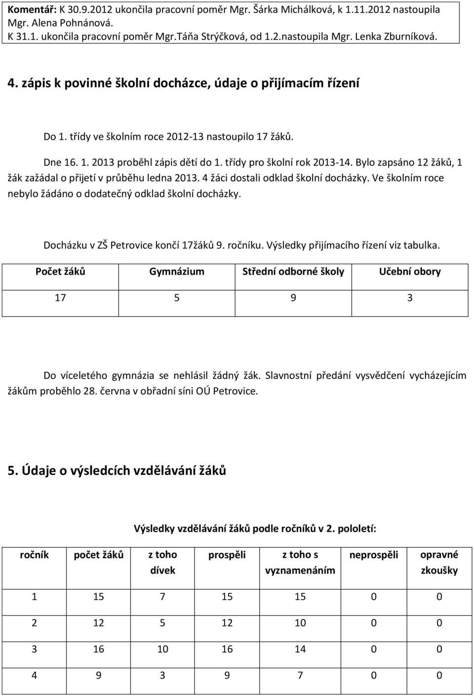 Bylo zapsáno 12 žáků, 1 žák zažádal o přijetí v průběhu ledna 2013. 4 žáci dostali odklad školní docházky. Ve školním roce nebylo žádáno o dodatečný odklad školní docházky.