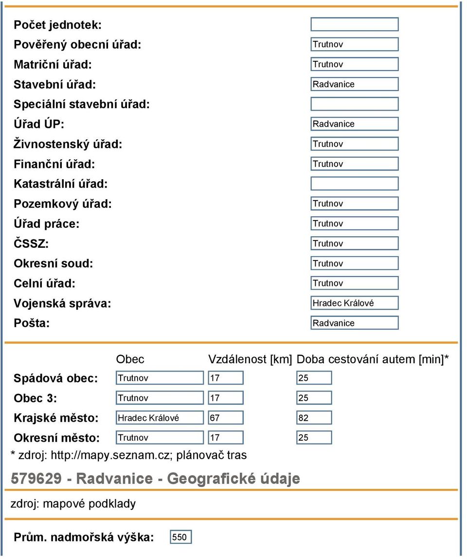 Trutnov Hradec Králové Radvanice Obec Vzdálenost [km] Doba cestování autem [min]* Spádová obec: Trutnov 17 25 Obec 3: Trutnov 17 25 Krajské město: Hradec Králové