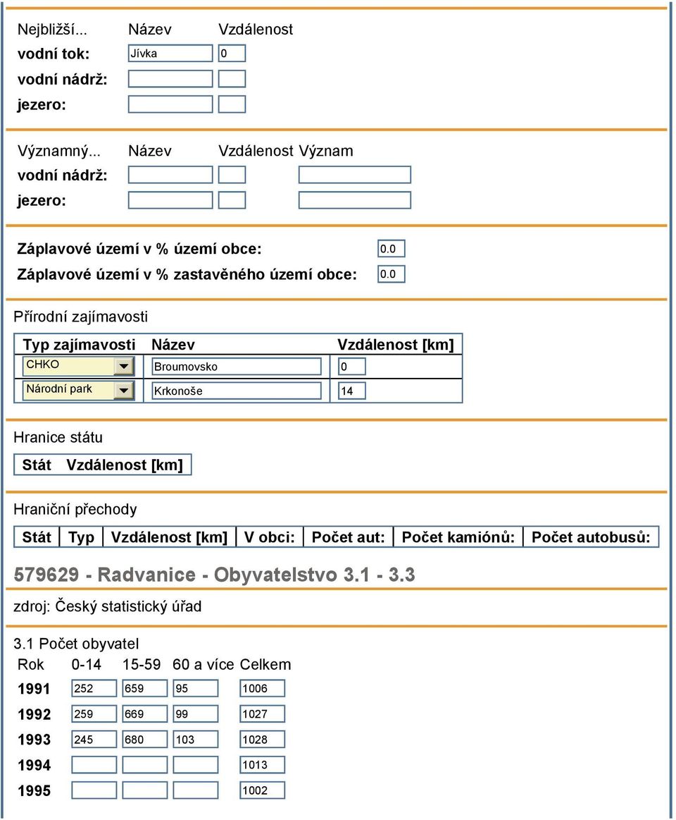 0 Přírodní zajímavosti Typ zajímavosti Název Vzdálenost [km] CHKO Broumovsko 0 Národní park Krkonoše 14 Hranice státu Stát Vzdálenost [km] Hraniční přechody Stát