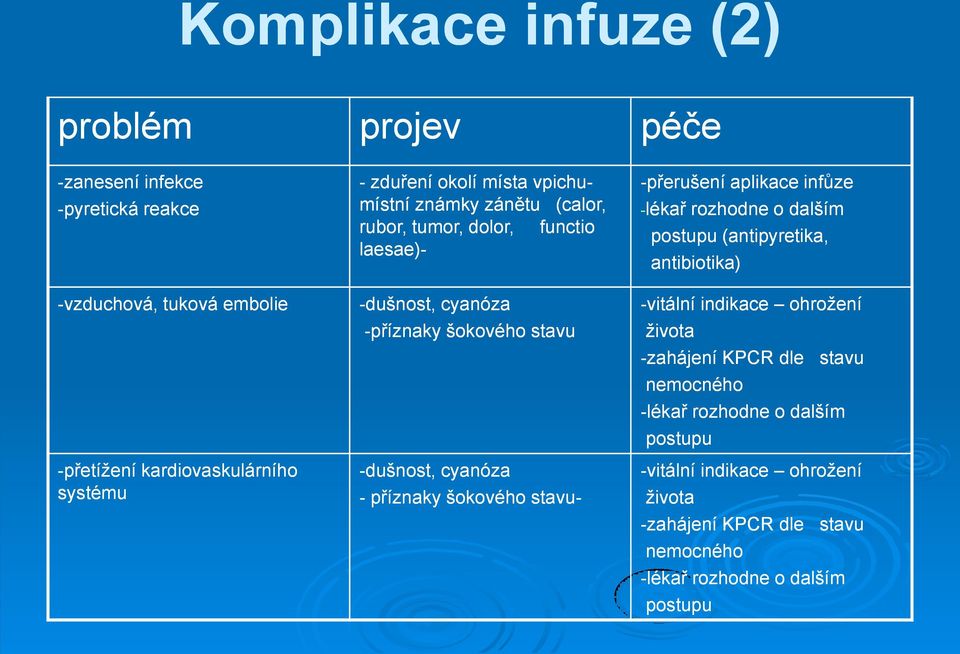 šokového stavu- péče -přerušení aplikace infůze -lékař rozhodne o dalším postupu (antipyretika, antibiotika) -vitální indikace ohrožení života -zahájení