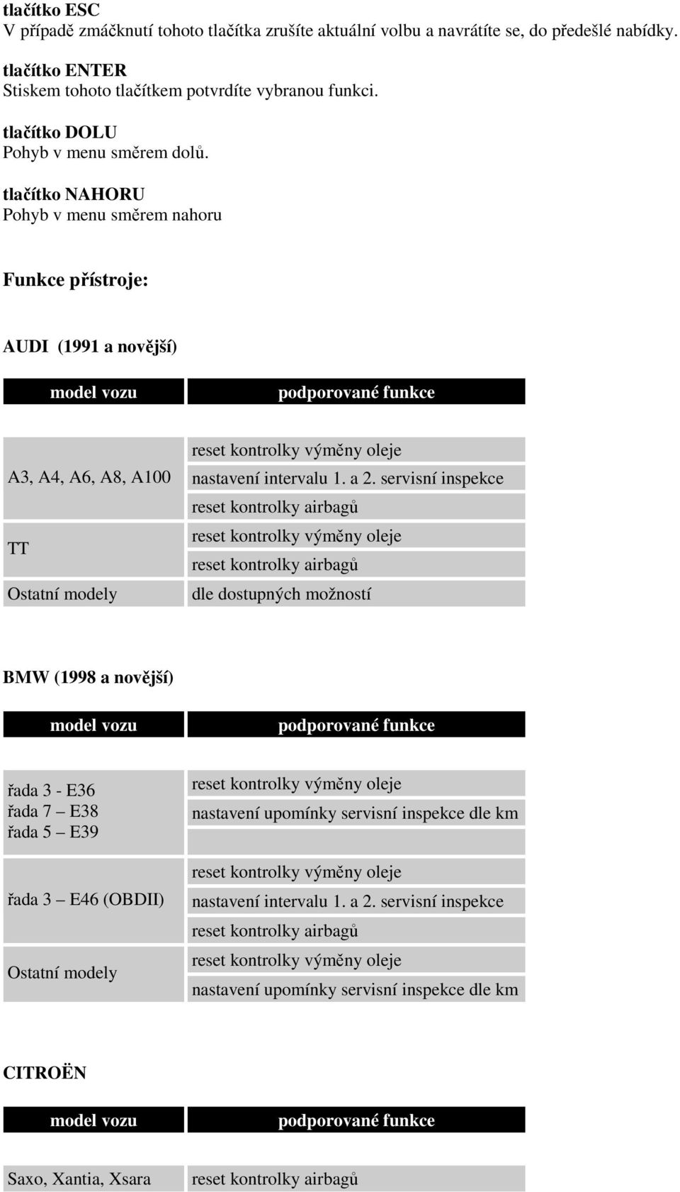 tlačítko NAHORU Pohyb v menu směrem nahoru Funkce přístroje: AUDI (1991 a novější) A3, A4, A6, A8, A100 TT Ostatní modely dle dostupných