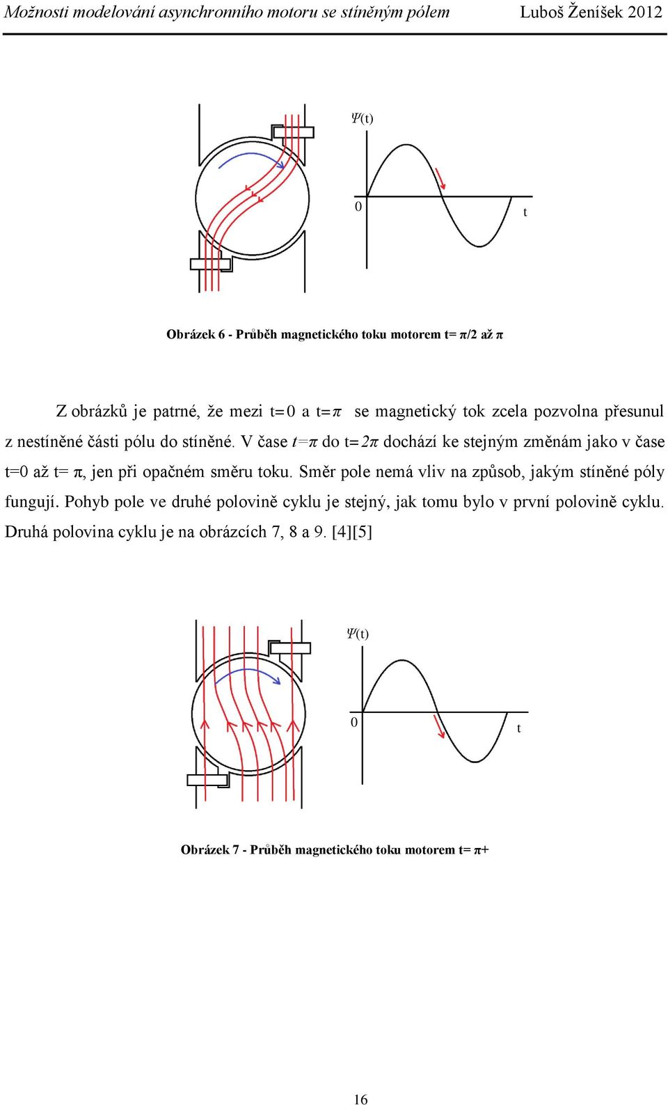 V čase t=π do t=2π dochází ke stejným změnám jako v čase t=0 až t= π, jen při opačném směru toku.