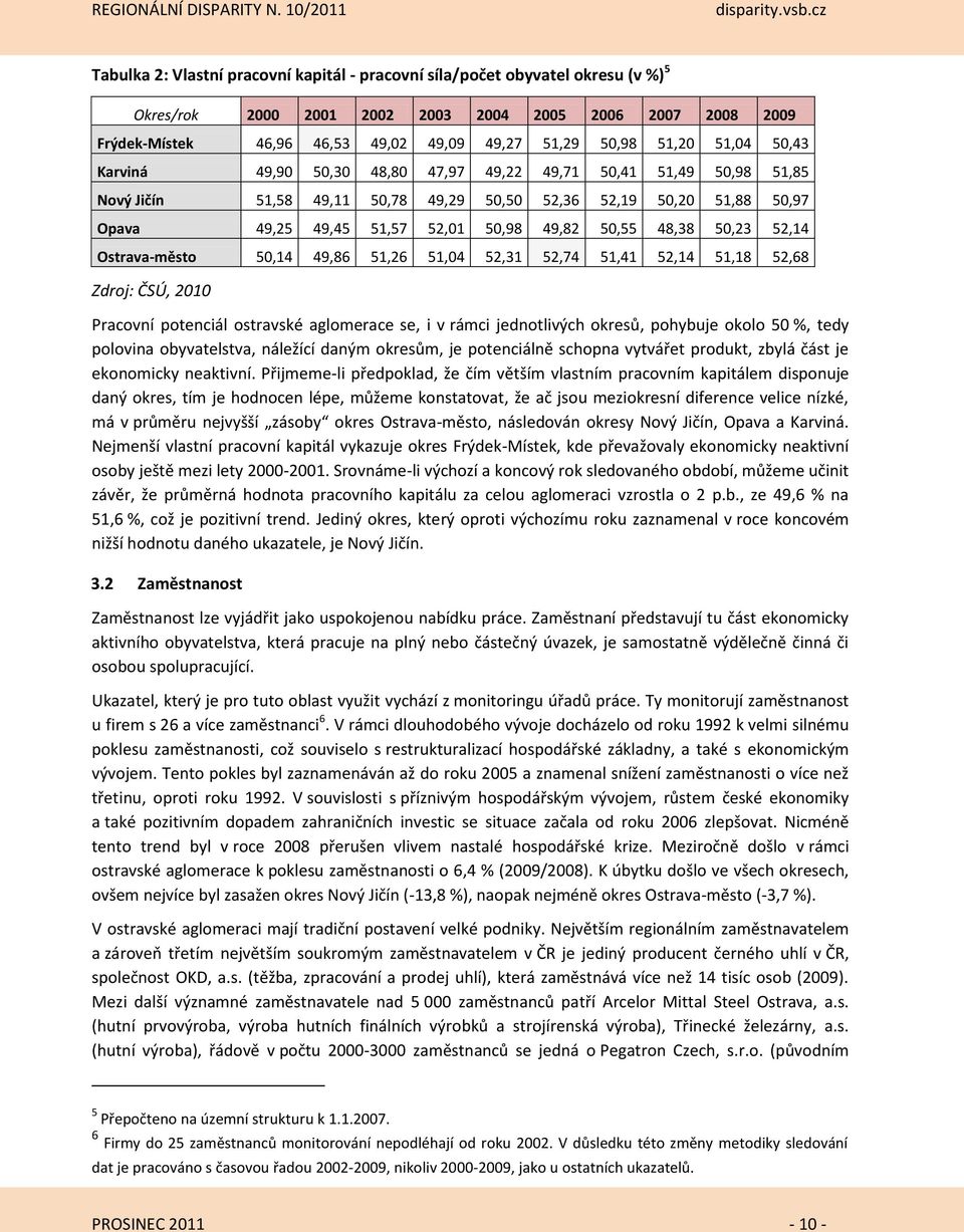 50,55 48,38 50,23 52,14 Ostrava-město 50,14 49,86 51,26 51,04 52,31 52,74 51,41 52,14 51,18 52,68 Zdroj: ČSÚ, 2010 Pracovní potenciál ostravské aglomerace se, i v rámci jednotlivých okresů, pohybuje