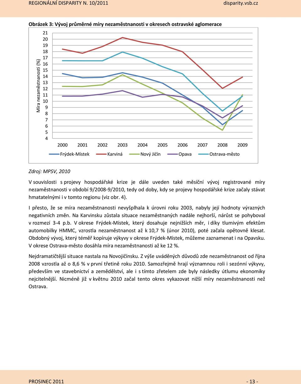 Karviná Nový Jičín Opava Ostrava-město Zdroj: MPSV, 2010 V souvislosti s projevy hospodářské krize je dále uveden také měsíční vývoj registrované míry nezaměstnanosti v období 9/2008-9/2010, tedy od
