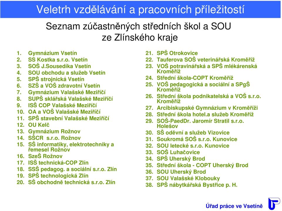 OU Kelč 13. Gymnázium Rožnov 14. SŠCR s.r.o. Rožnov 15. SŠ informatiky, elektrotechniky a řemesel Rožnov 16. SzeŠ Rožnov 17. ISŠ technická-cop Zlín 18. SSŠ pedagog. a sociální s.r.o. Zlín 19.