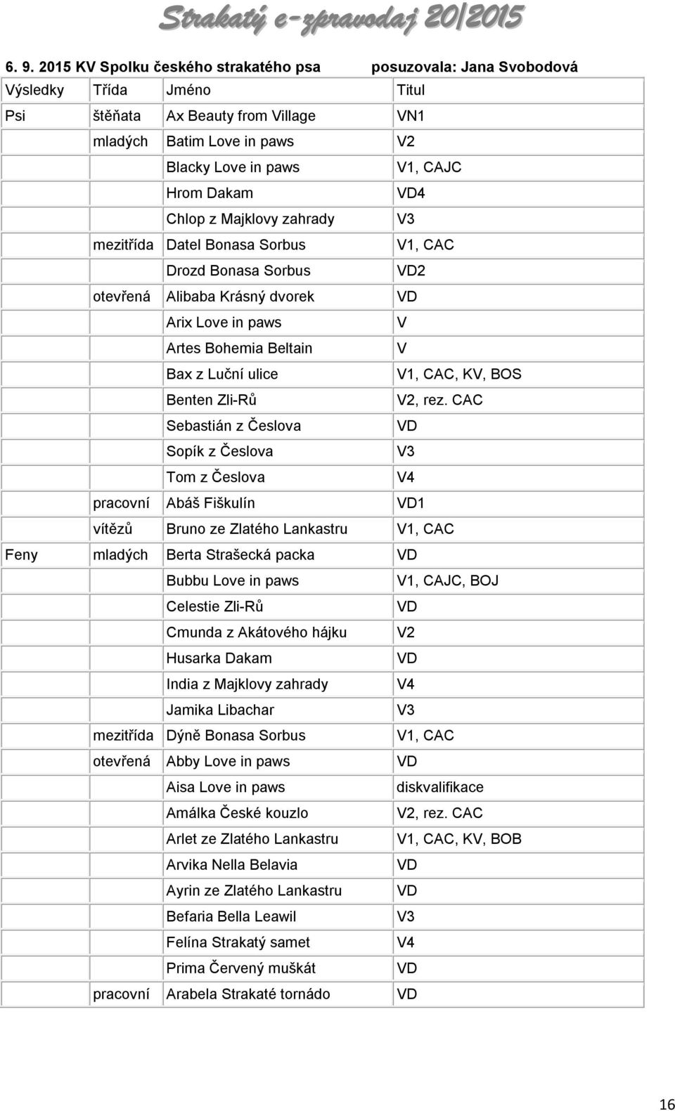 ulice V1, CAC, KV, BOS Benten Zli-Rů V2, rez.