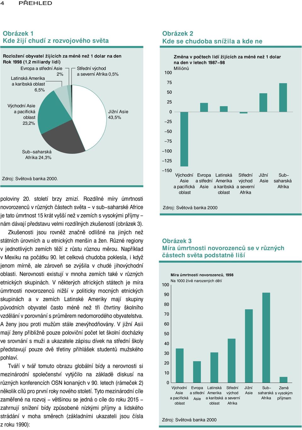 než 1 dolar na den v letech 1987-98 Miliónů 75 Sub-saharská Afrika 24,3% Zdroj: Světová banka 2000. poloviny 20. století brzy zmizí.