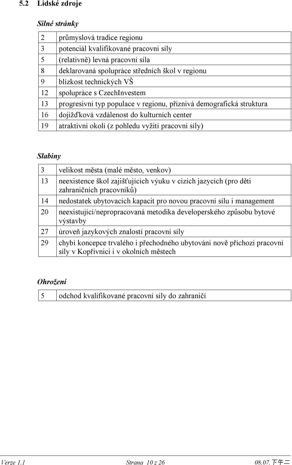 pracovní síly) Slabiny 3 velikost města (malé město, venkov) 13 neexistence škol zajišťujících výuku v cizích jazycích (pro děti zahraničních pracovníků) 14 nedostatek ubytovacích kapacit pro novou