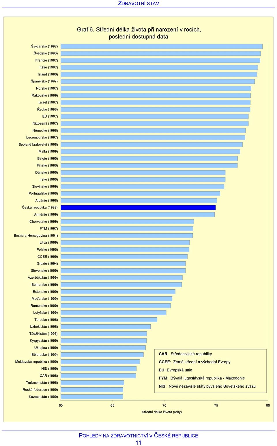 (1997) Řecko (1998) EU (1997) Nizozemí (1997) Německo (1998) Lucembursko (1997) Spojené království (1998) Malta (1999) Belgie (1995) Finsko (1996) Dánsko (1996) Irsko (1996) Slovinsko (1999)