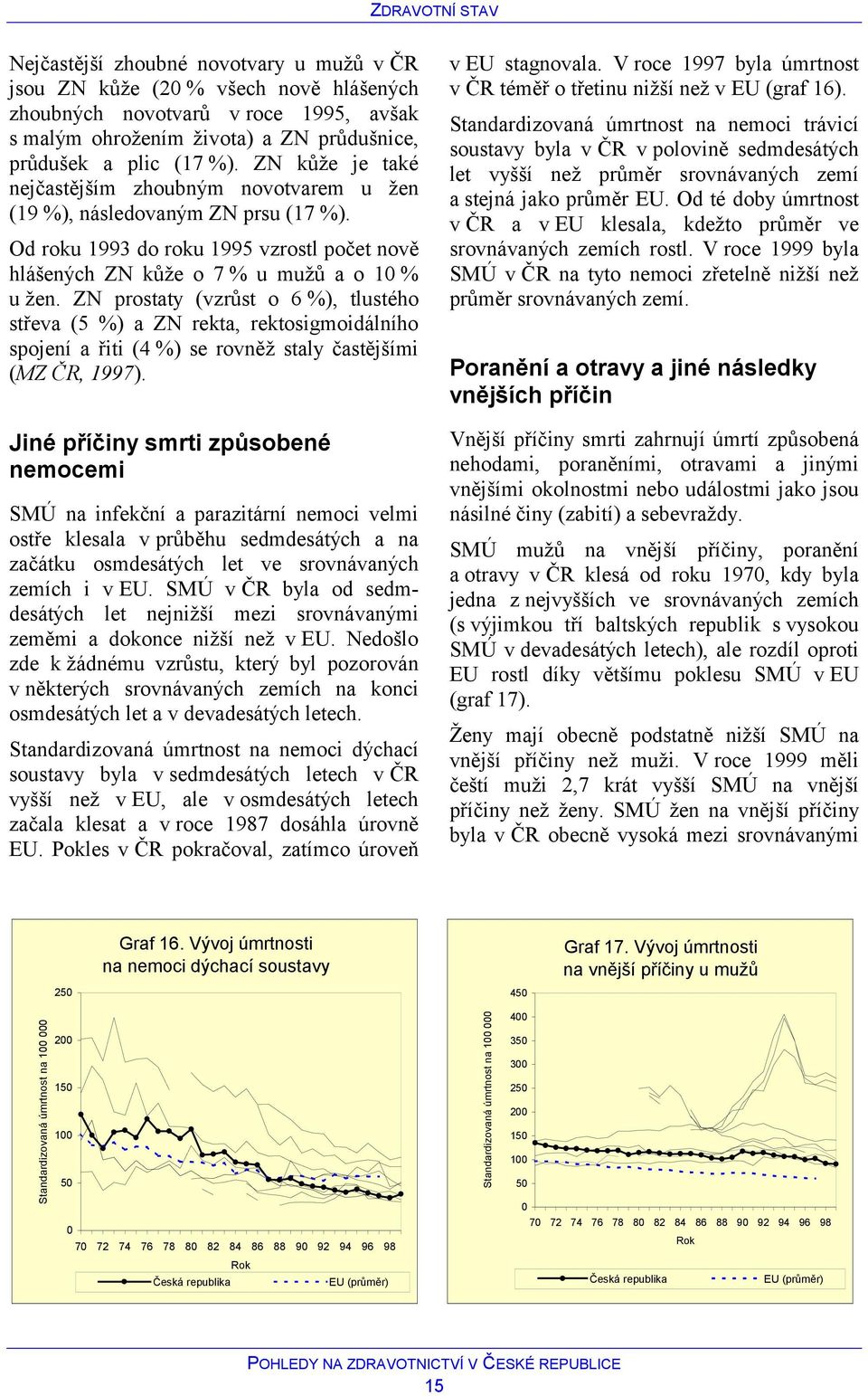 ZN prostaty (vzrůst o 6 %), tlustého střeva (5 %) a ZN rekta, rektosigmoidálního spojení a řiti (4 %) se rovněž staly častějšími (MZ ČR, 1997).