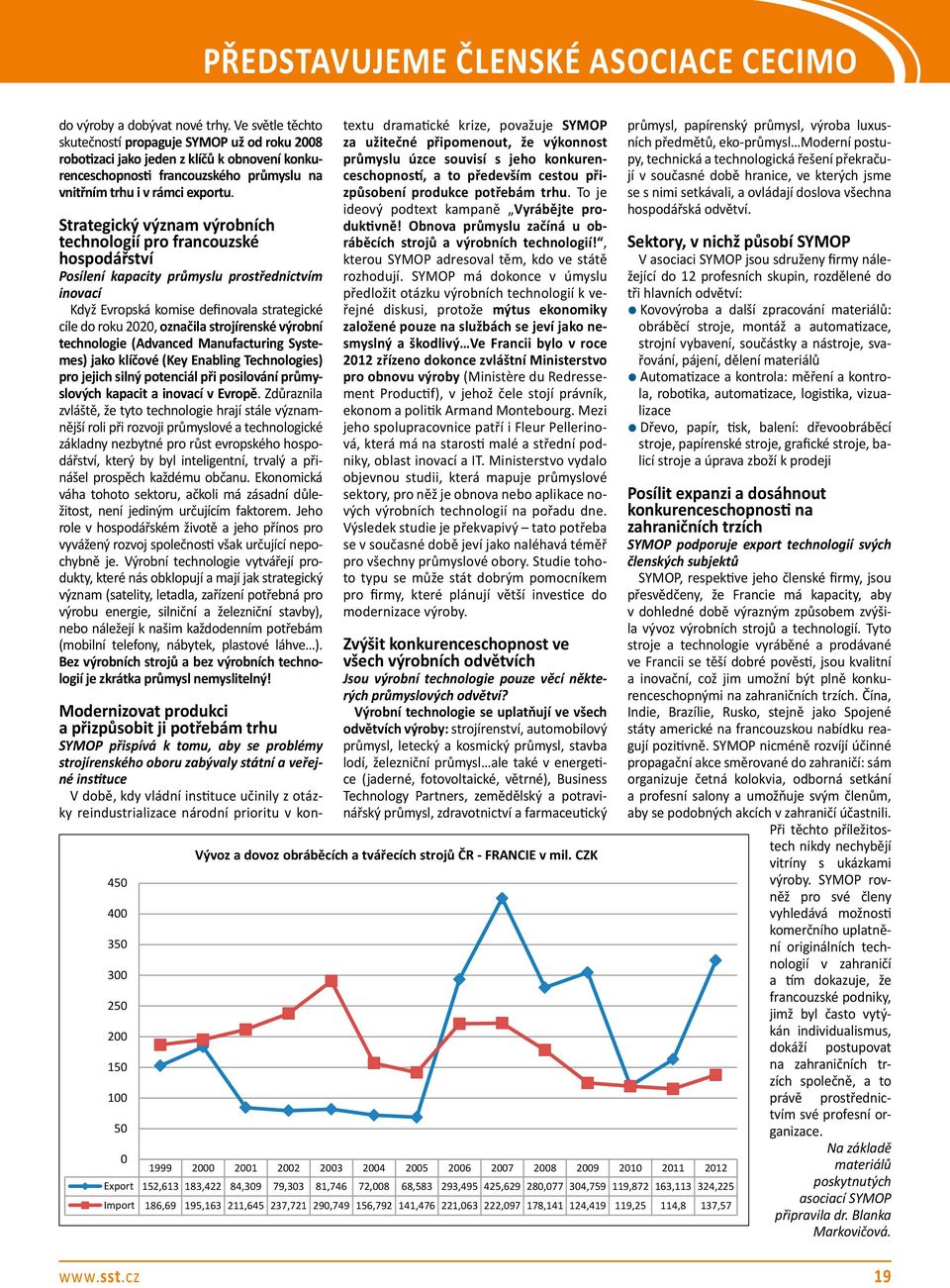 strategický význam výrobních technologií pro francouzské hospodářství Posílení kapacity průmyslu prostřednictvím inovací Když Evropská komise definovala strategické cíle do roku 2020, označila