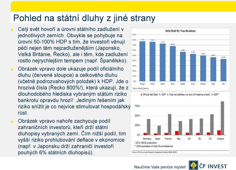 Španělsko). Obrázek vpravo dole ukazuje podíl oficiálního dluhu (červené sloupce) a celkového dluhu (včetně podrozvahových poloţek) k HDP. Jde o hrozivá čísla (Řecko 800%!