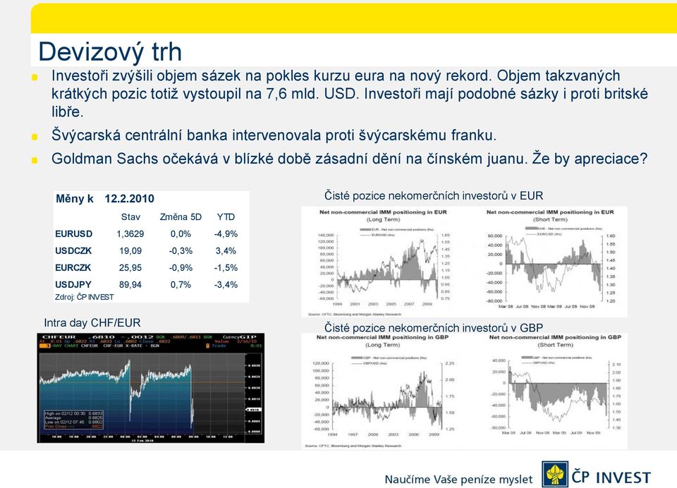 Goldman Sachs očekává v blízké době zásadní dění na čínském juanu. Ţe by apreciace? Měny k 12.