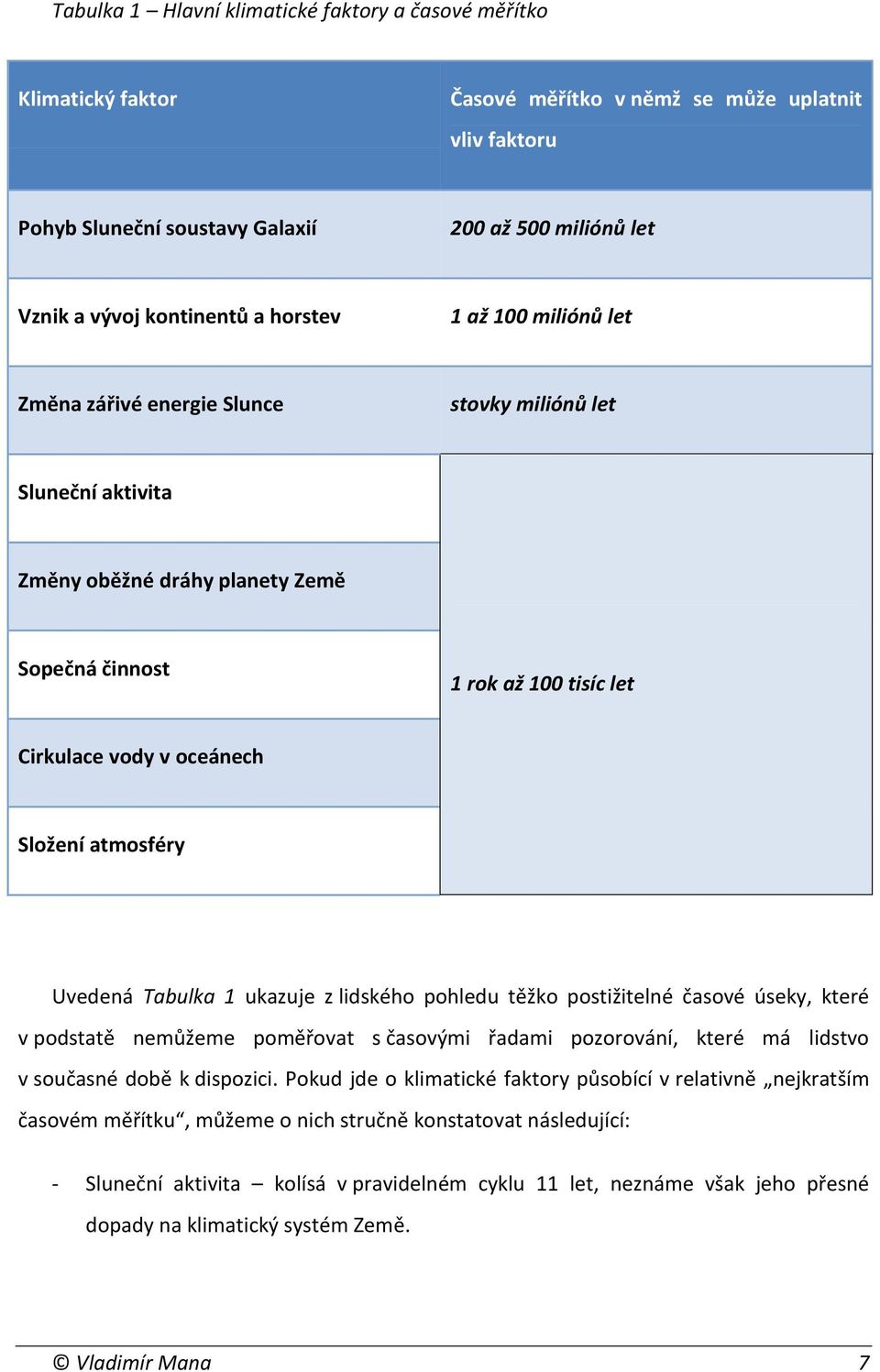 oceánech Složení atmosféry Uvedená Tabulka 1 ukazuje z lidského pohledu těžko postižitelné časové úseky, které v podstatě nemůžeme poměřovat s časovými řadami pozorování, které má lidstvo v současné
