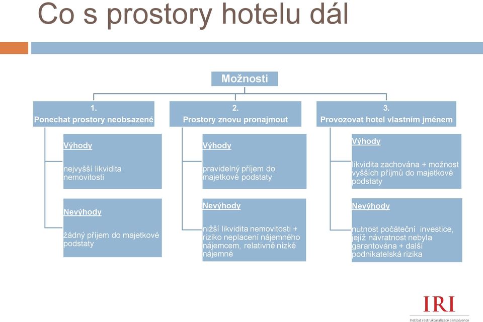 Provozovat hotel vlastním jménem Výhody likvidita zachována + možnost vyšších příjmů do majetkové podstaty Nevýhody žádný příjem do