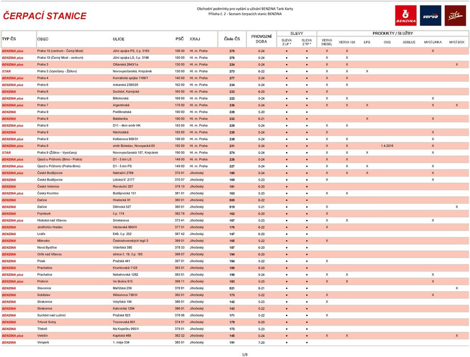 m. Praha 277 0-24 X X BENZINA plus Praha 6 Ankarská 2380/20 162 00 Hl. m. Praha 234 0-24 X X BENZINA Praha 6 Suchdol, Kamýcká 165 00 Hl. m. Praha 233 6-20 X BENZINA plus Praha 6 Bělohorská 169 00 Hl.