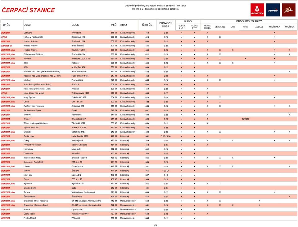 BENZINA plus Chlumec nad Cidlinou Pražská 802/IV 503 51 Královehradecký 412 0-24 X X X X BENZINA plus Jaroměř Hradecká LS, č.p. 761 551 01 Královehradecký 438 0-24 X X X X BENZINA plus Jičín Robousy 506 01 Královehradecký 405 0-24 X X X X BENZINA Jičín M.
