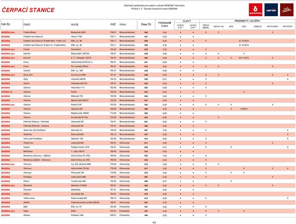 10.2015 BENZINA plus Fulnek Hranická 8 742 45 Moravskoslezský 624 5-22 X BENZINA plus Havířov Železničářů 1487/2A 736 01 Moravskoslezský 649 0-24 X X X BENZINA plus Karviná tř. 17.