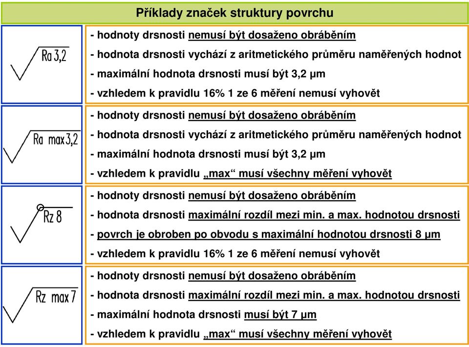 drsnosti maximální rodíl mei min. a max.