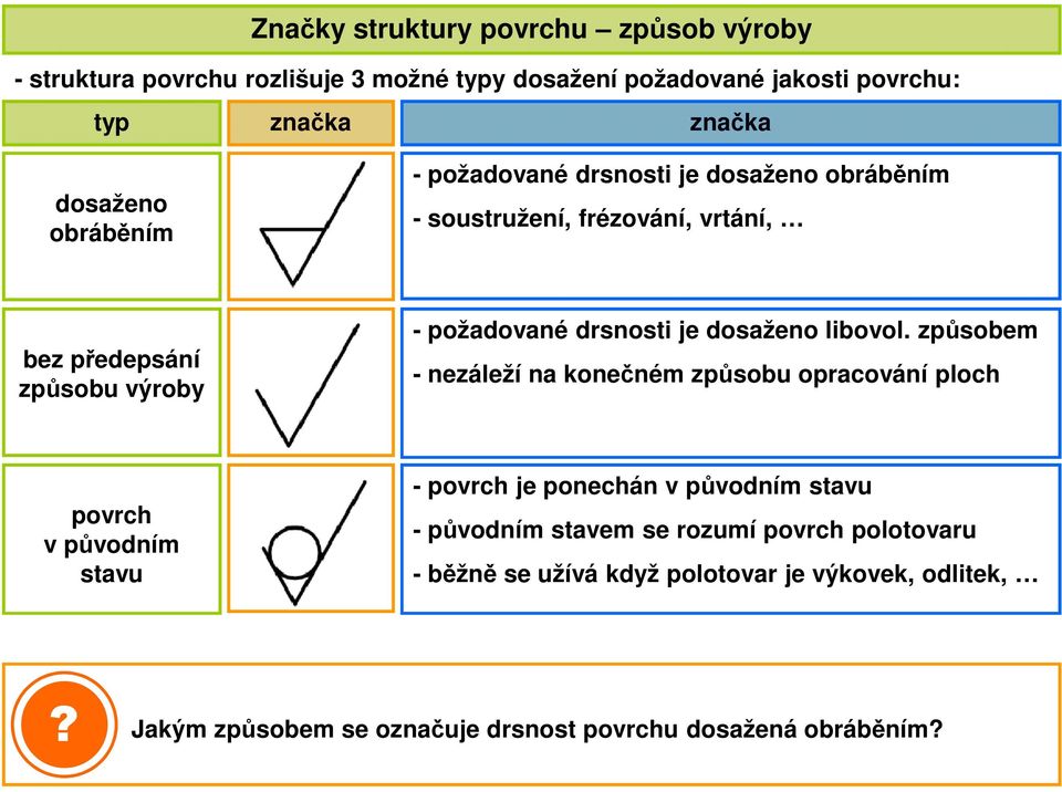 je dosaženo libovol.