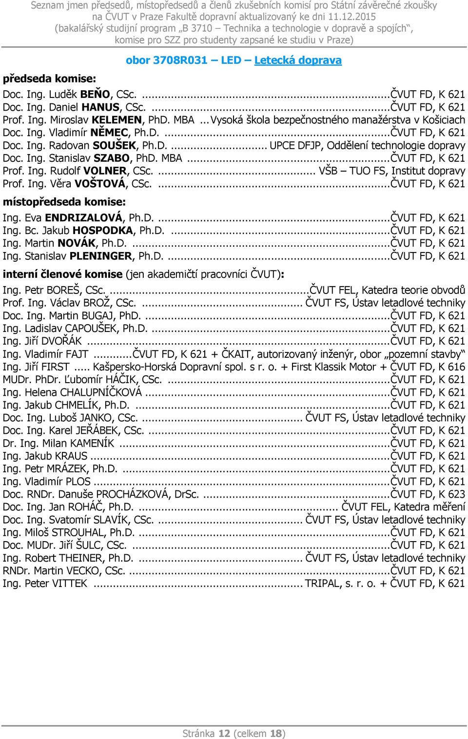 MBA... ČVUT FD, K 621 Prof. Ing. Rudolf VOLNER, CSc.... VŠB TUO FS, Institut dopravy Prof. Ing. Věra VOŠTOVÁ, CSc.... ČVUT FD, K 621 místopředseda komise: Ing. Eva ENDRIZALOVÁ, Ph.D.... ČVUT FD, K 621 Ing.