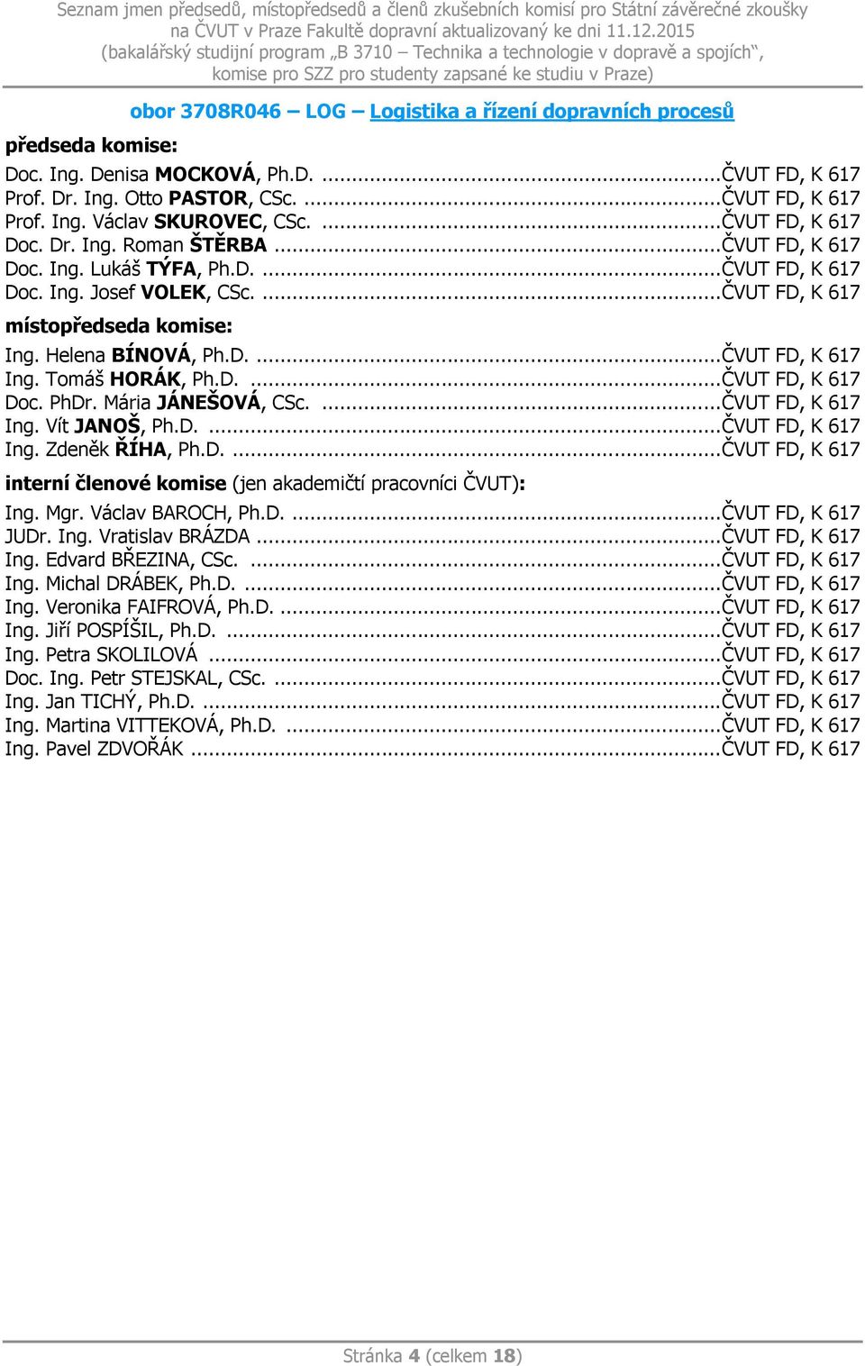 Helena BÍNOVÁ, Ph.D.... ČVUT FD, K 617 Ing. Tomáš HORÁK, Ph.D.... ČVUT FD, K 617 Doc. PhDr. Mária JÁNEŠOVÁ, CSc.... ČVUT FD, K 617 Ing. Vít JANOŠ, Ph.D.... ČVUT FD, K 617 Ing. Zdeněk ŘÍHA, Ph.D.... ČVUT FD, K 617 interní členové komise (jen akademičtí pracovníci ČVUT): Ing.