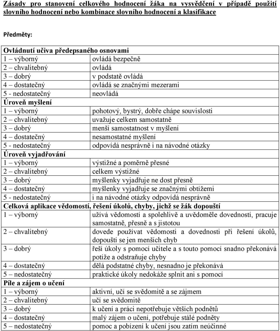 souvislosti 2 chvalitebný uvažuje celkem samostatně 3 dobrý menší samostatnost v myšlení 4 dostatečný nesamostatné myšlení 5 - nedostatečný odpovídá nesprávně i na návodné otázky Úroveň vyjadřování 1