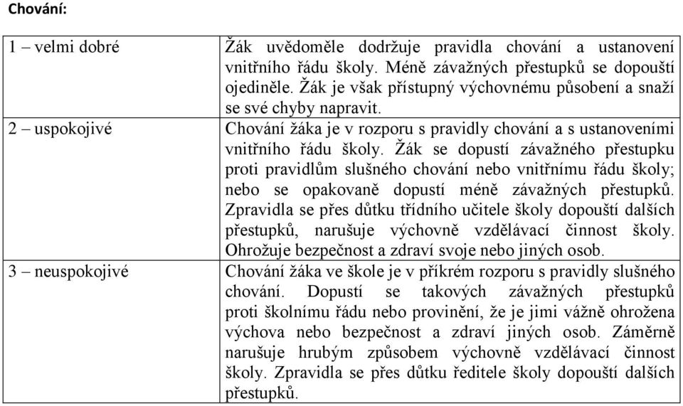 Žák se dopustí závažného přestupku proti pravidlům slušného chování nebo vnitřnímu řádu školy; nebo se opakovaně dopustí méně závažných přestupků.