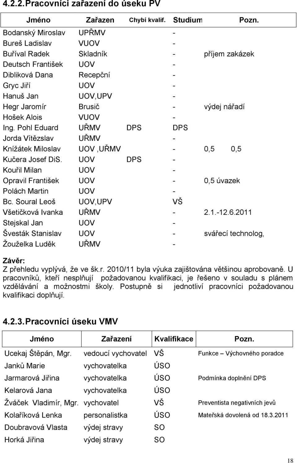 výdej nářadí Hošek Alois VUOV - Ing. Pohl Eduard UŘMV DPS DPS Jorda Vítězslav UŘMV - Kníţátek Miloslav UOV,UŘMV - 0,5 0,5 Kučera Josef DiS.