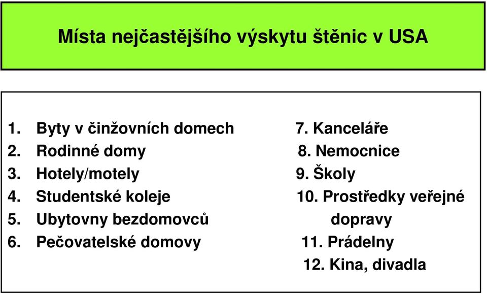 Nemocnice 3. Hotely/motely 9. Školy 4. Studentské koleje 10.